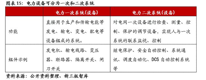 殷图网联（835508）：电网运行智能辅助系统提供商【精选层企业专题报告（十一）】(图16)