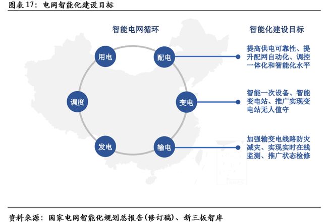 殷图网联（835508）：电网运行智能辅助系统提供商【精选层企业专题报告（十一）】(图18)
