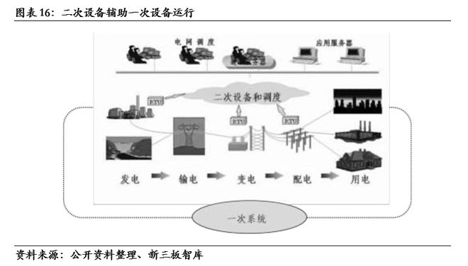 殷图网联（835508）：电网运行智能辅助系统提供商【精选层企业专题报告（十一）】(图17)