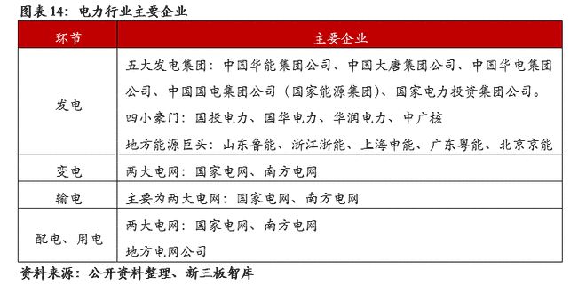 殷图网联（835508）：电网运行智能辅助系统提供商【精选层企业专题报告（十一）】(图15)