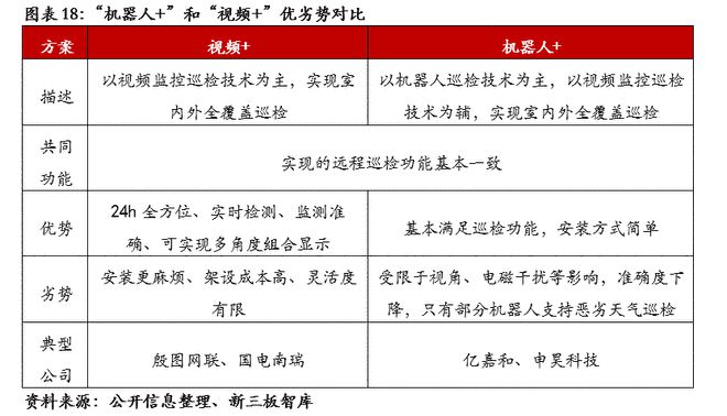 殷图网联（835508）：电网运行智能辅助系统提供商【精选层企业专题报告（十一）】(图19)