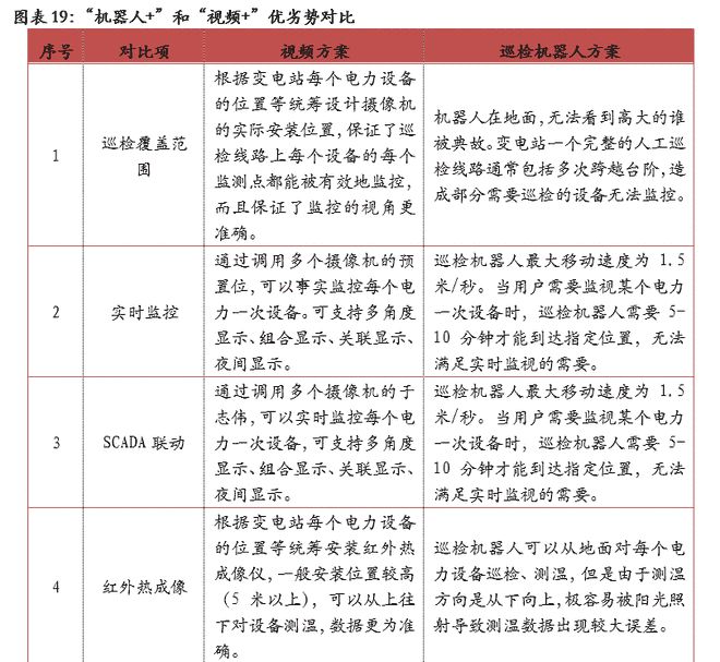 殷图网联（835508）：电网运行智能辅助系统提供商【精选层企业专题报告（十一）】(图20)