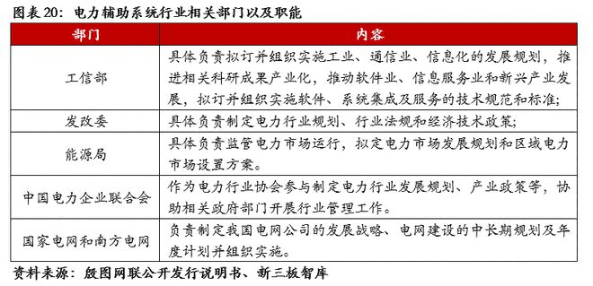 殷图网联（835508）：电网运行智能辅助系统提供商【精选层企业专题报告（十一）】(图22)