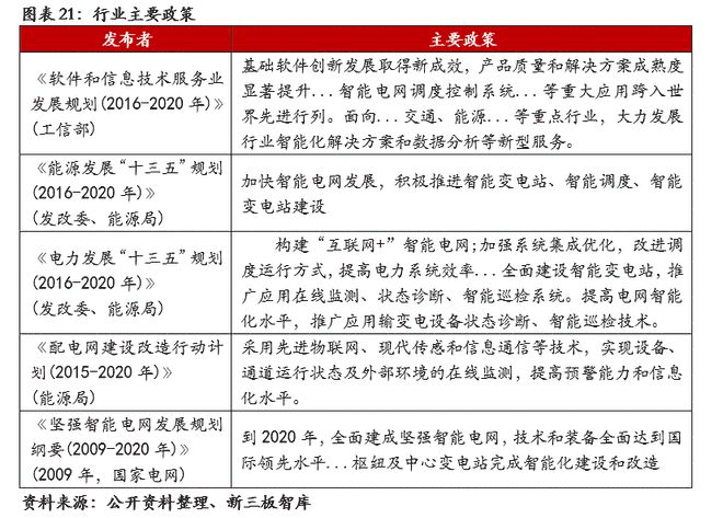 殷图网联（835508）：电网运行智能辅助系统提供商【精选层企业专题报告（十一）】(图23)