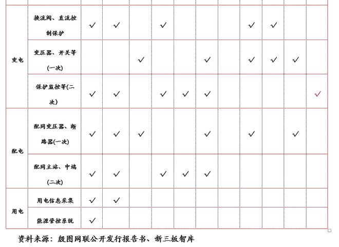 殷图网联（835508）：电网运行智能辅助系统提供商【精选层企业专题报告（十一）】(图25)