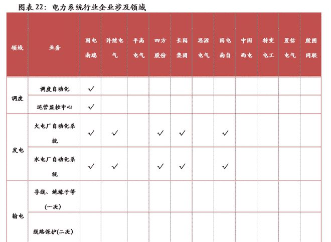 殷图网联（835508）：电网运行智能辅助系统提供商【精选层企业专题报告（十一）】(图24)