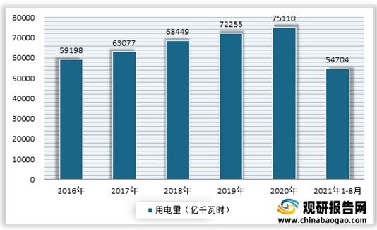 2021年我国发电设备行业产量、发电量均保持增长态势(图1)