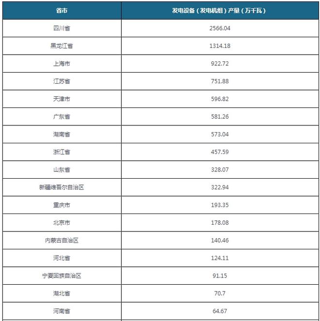 2021年我国发电设备行业产量、发电量均保持增长态势(图3)