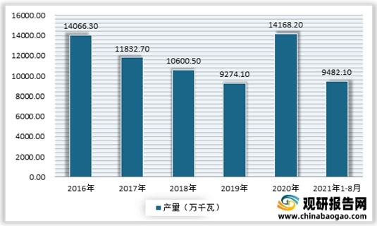2021年我国发电设备行业产量、发电量均保持增长态势(图2)