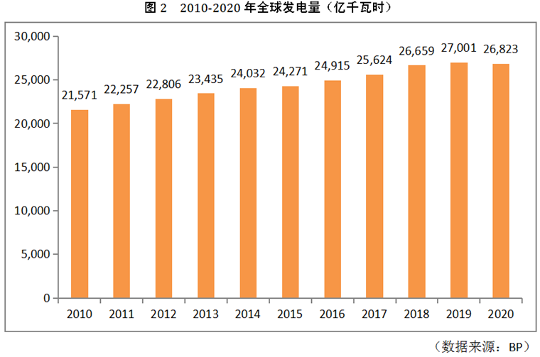 伴随超高压、特高压电网建设加速变压器用电磁线需求稳步增长(图2)