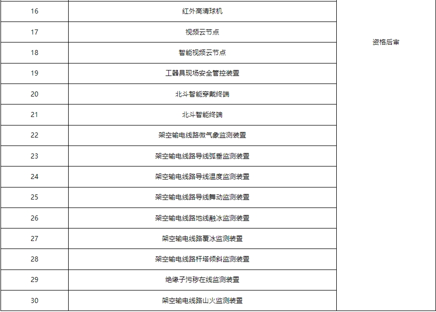 109亿南网数字变电站、数字输电和智能配电系列传感终端以及北斗终端第二批框架招标(图2)