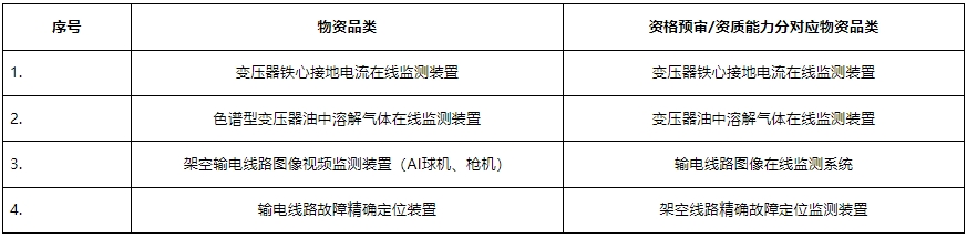109亿南网数字变电站、数字输电和智能配电系列传感终端以及北斗终端第二批框架招标(图3)