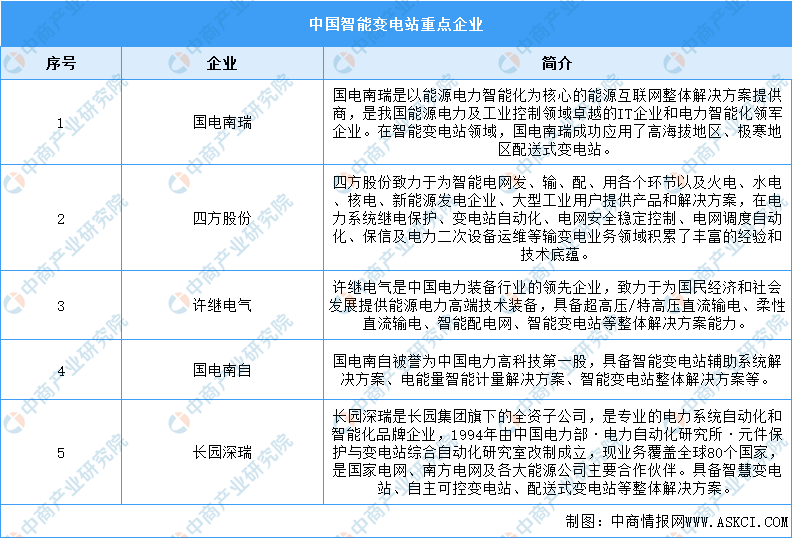 2023年中国智能电网产业链图谱研究分析（附产业链全景图）(图1)