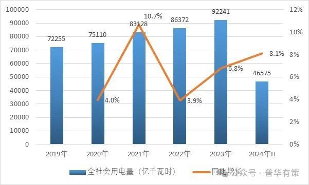 2024-2030年输配电及控制设备行业市场调研及发展趋势预测报告(图1)