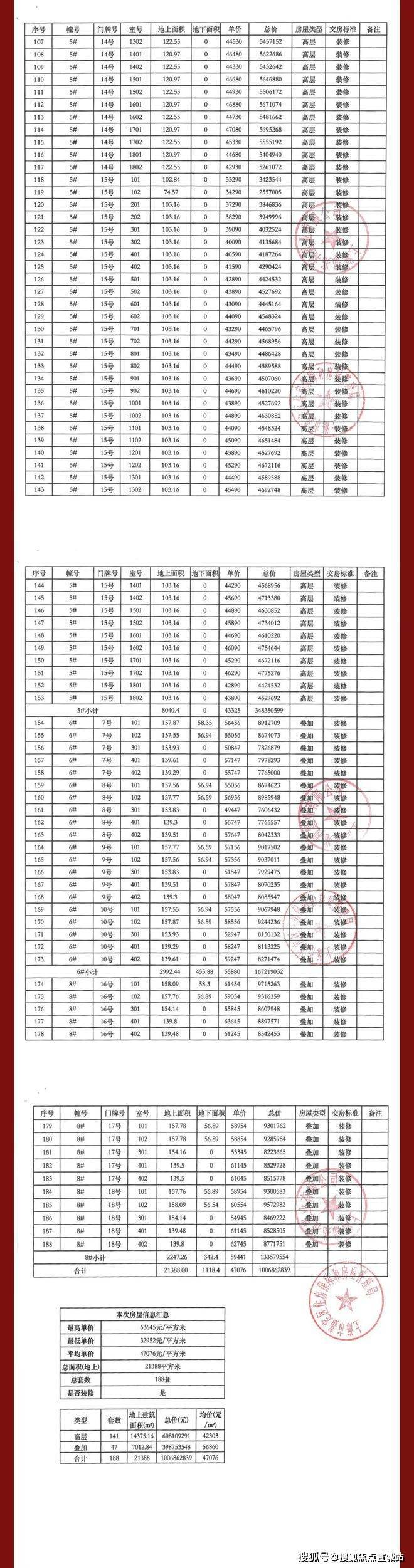 保利建发璟玥府(上海嘉定保利建发璟玥府)售楼处首页网站-楼盘详情(图21)