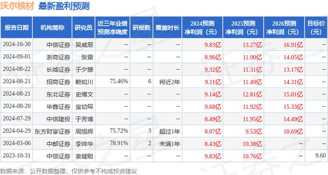 沃尔核材：广发证券、海富通基金等多家机构于10月31日调研我司(图1)