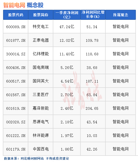 热点题材智能电网概念是什么？热门概念股有哪些(图1)