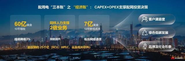 算好“三本账”支撑电力企业阶段性工作和长期战略有效落地(图1)