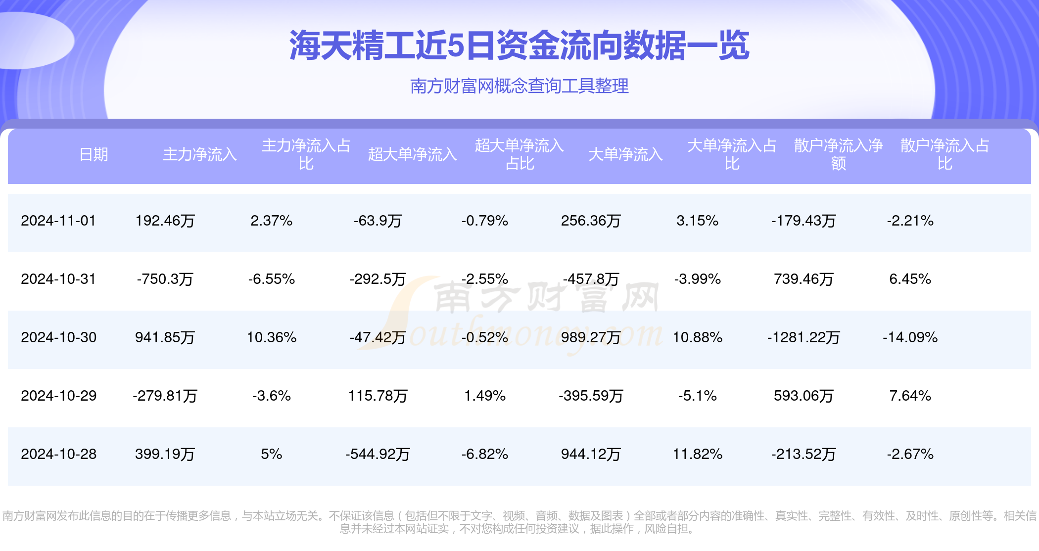 11月1日海天精工（601882）资金流向一览表(图1)