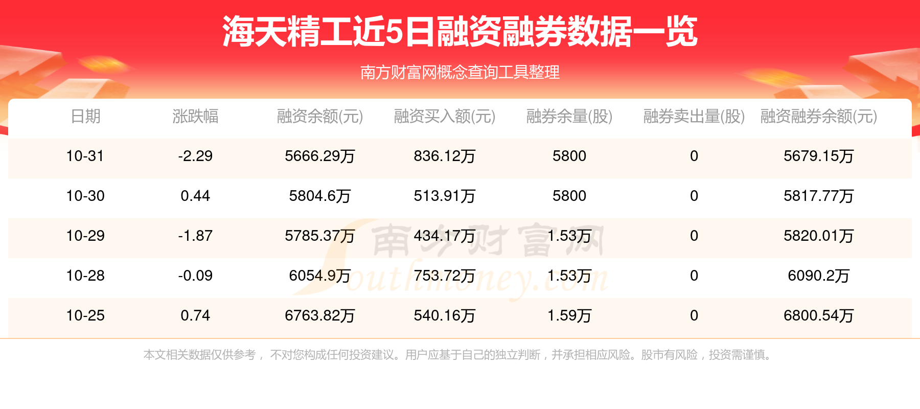 11月1日海天精工（601882）资金流向一览表(图2)