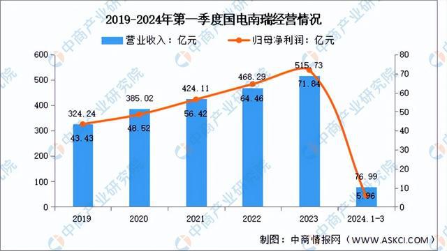 2024年中国虚拟电厂行业市场前景预测研究报告（简版）(图7)