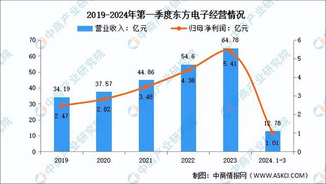 2024年中国虚拟电厂行业市场前景预测研究报告（简版）(图13)
