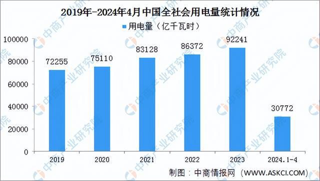 2024年中国虚拟电厂行业市场前景预测研究报告（简版）(图3)