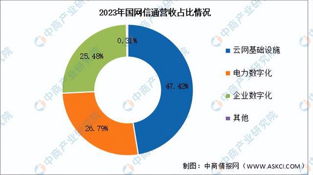2024年中国虚拟电厂行业市场前景预测研究报告（简版）(图12)