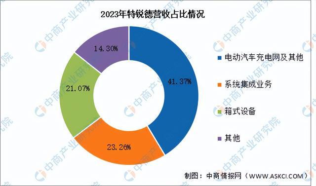 2024年中国虚拟电厂行业市场前景预测研究报告（简版）(图10)