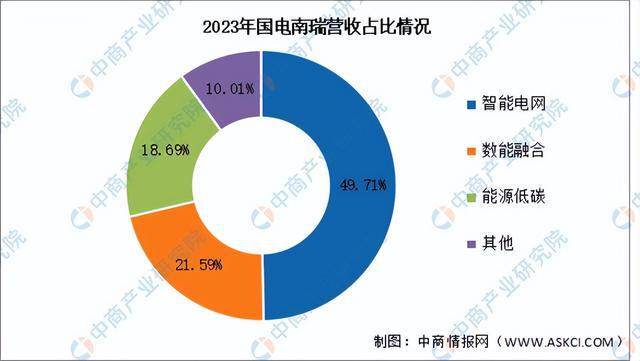 2024年中国虚拟电厂行业市场前景预测研究报告（简版）(图2)