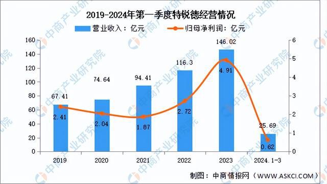 2024年中国虚拟电厂行业市场前景预测研究报告（简版）(图9)