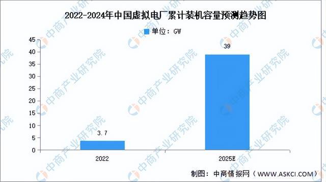 2024年中国虚拟电厂行业市场前景预测研究报告（简版）(图5)