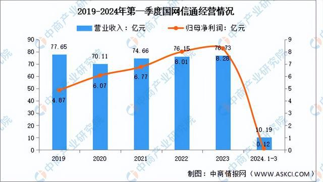 2024年中国虚拟电厂行业市场前景预测研究报告（简版）(图11)