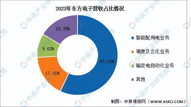 2024年中国虚拟电厂行业市场前景预测研究报告（简版）(图14)