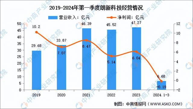 2024年中国虚拟电厂行业市场前景预测研究报告（简版）(图15)
