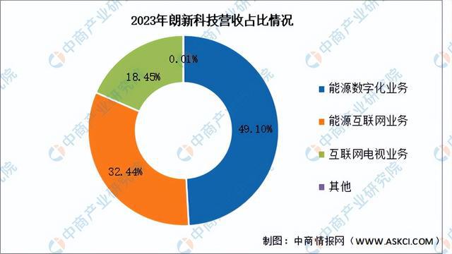 2024年中国虚拟电厂行业市场前景预测研究报告（简版）(图16)