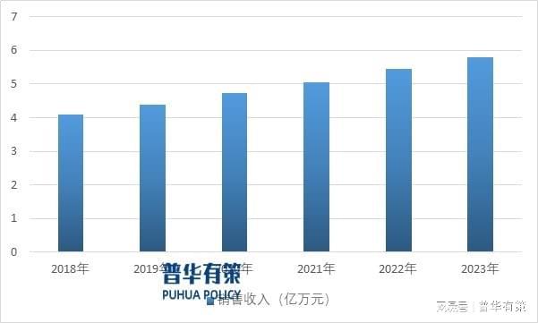 输变配电及控制设备行业正向智能化、节能清洁的方向转型升级(图2)