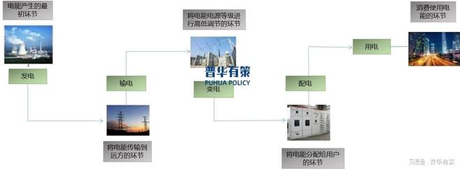 输变配电及控制设备行业正向智能化、节能清洁的方向转型升级(图1)