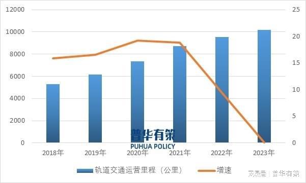 输变配电及控制设备行业正向智能化、节能清洁的方向转型升级(图4)