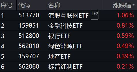 红利为何陷入调整？昙花一现还是蛰伏待起？国务院发文(图1)