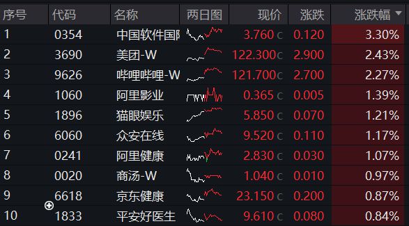 红利为何陷入调整？昙花一现还是蛰伏待起？国务院发文(图2)