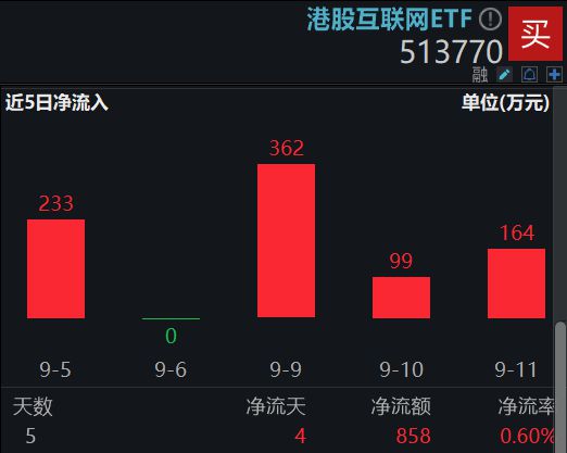 红利为何陷入调整？昙花一现还是蛰伏待起？国务院发文(图5)