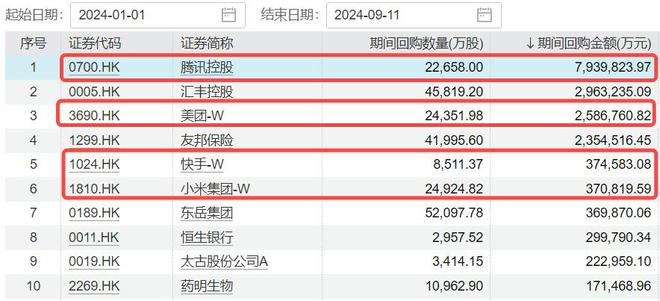 红利为何陷入调整？昙花一现还是蛰伏待起？国务院发文(图4)