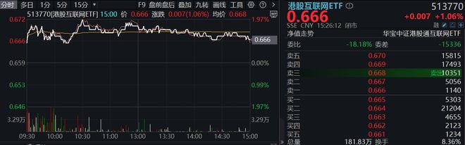 红利为何陷入调整？昙花一现还是蛰伏待起？国务院发文(图3)