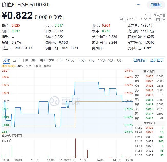 红利为何陷入调整？昙花一现还是蛰伏待起？国务院发文(图7)