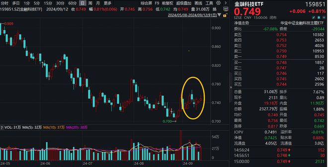 红利为何陷入调整？昙花一现还是蛰伏待起？国务院发文(图6)