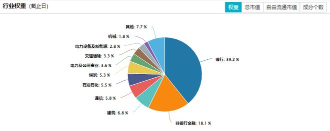 红利为何陷入调整？昙花一现还是蛰伏待起？国务院发文(图10)