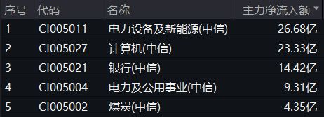 红利为何陷入调整？昙花一现还是蛰伏待起？国务院发文(图9)