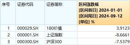 红利为何陷入调整？昙花一现还是蛰伏待起？国务院发文(图8)