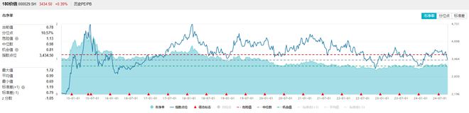 红利为何陷入调整？昙花一现还是蛰伏待起？国务院发文(图11)